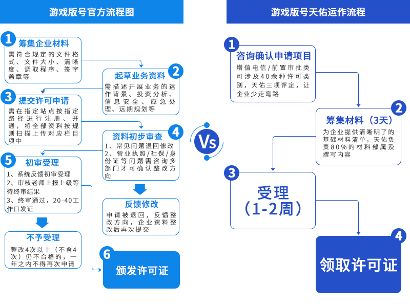 秒玩百家乐- 百家乐官方网站- 百家乐APP下载小游戏软件有哪些？几款休闲游戏平台推荐